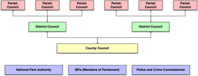 localgov