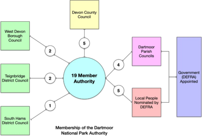 dnpa